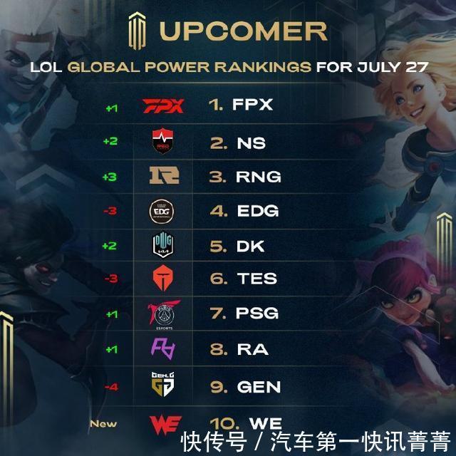 分组训练 分组训练