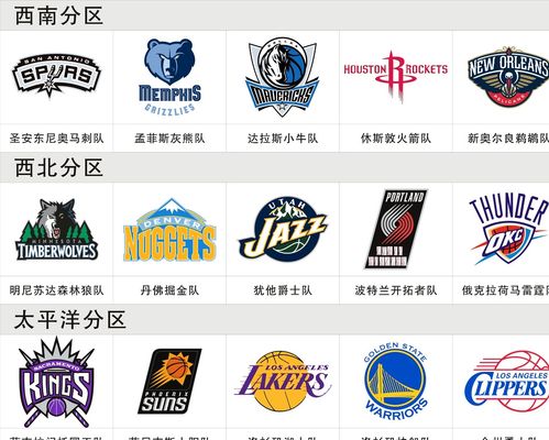 的关键维度 的关键维度
